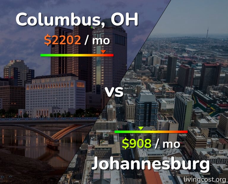 Cost of living in Columbus vs Johannesburg infographic