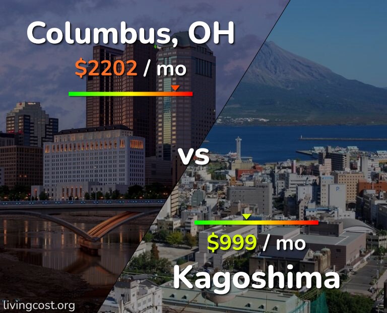 Cost of living in Columbus vs Kagoshima infographic