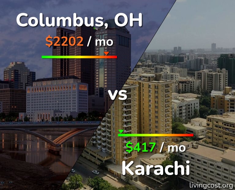 Cost of living in Columbus vs Karachi infographic