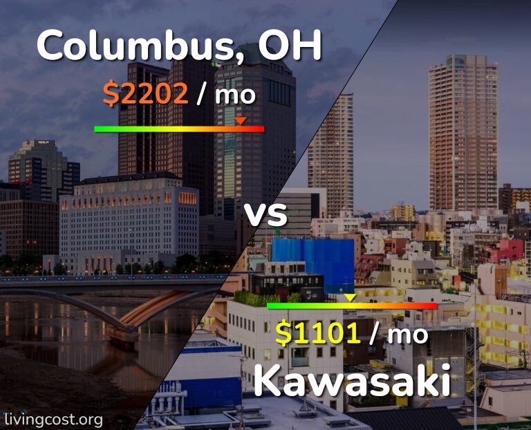Cost of living in Columbus vs Kawasaki infographic