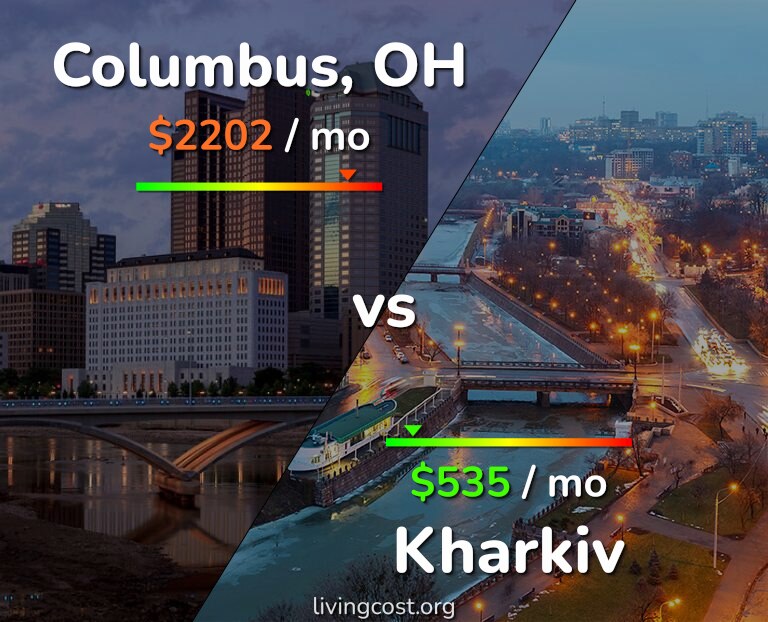 Cost of living in Columbus vs Kharkiv infographic