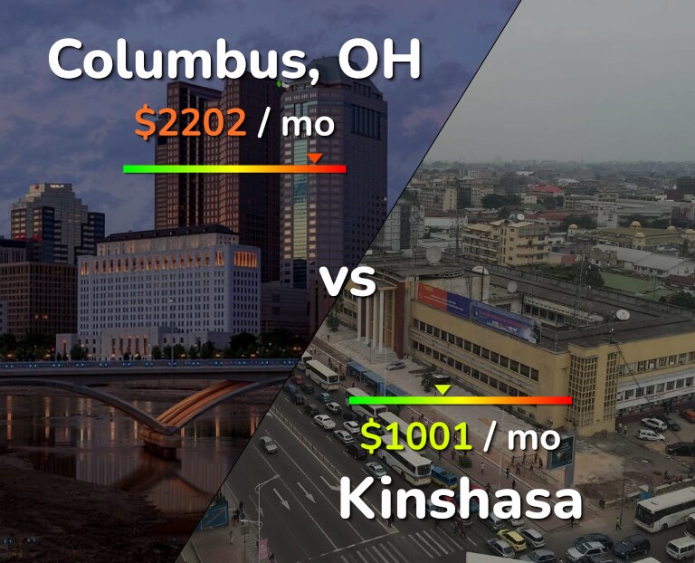Cost of living in Columbus vs Kinshasa infographic