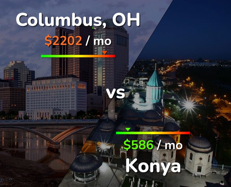 Cost of living in Columbus vs Konya infographic