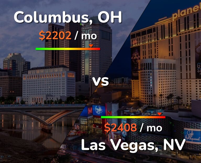 Cost of living in Columbus vs Las Vegas infographic