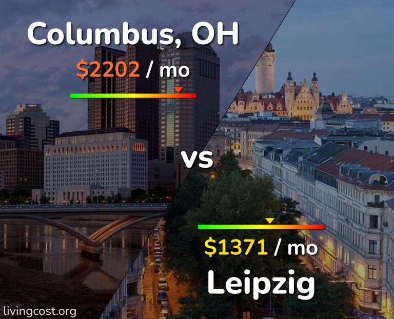 Cost of living in Columbus vs Leipzig infographic