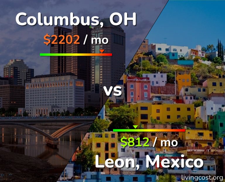 Cost of living in Columbus vs Leon infographic