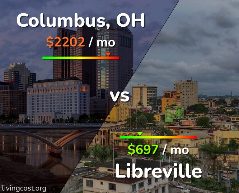 Cost of living in Columbus vs Libreville infographic