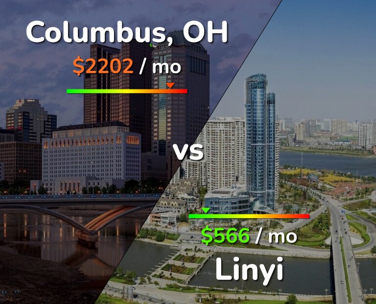 Cost of living in Columbus vs Linyi infographic