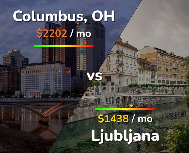Cost of living in Columbus vs Ljubljana infographic