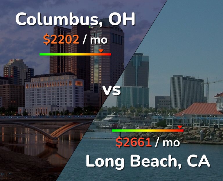 Cost of living in Columbus vs Long Beach infographic