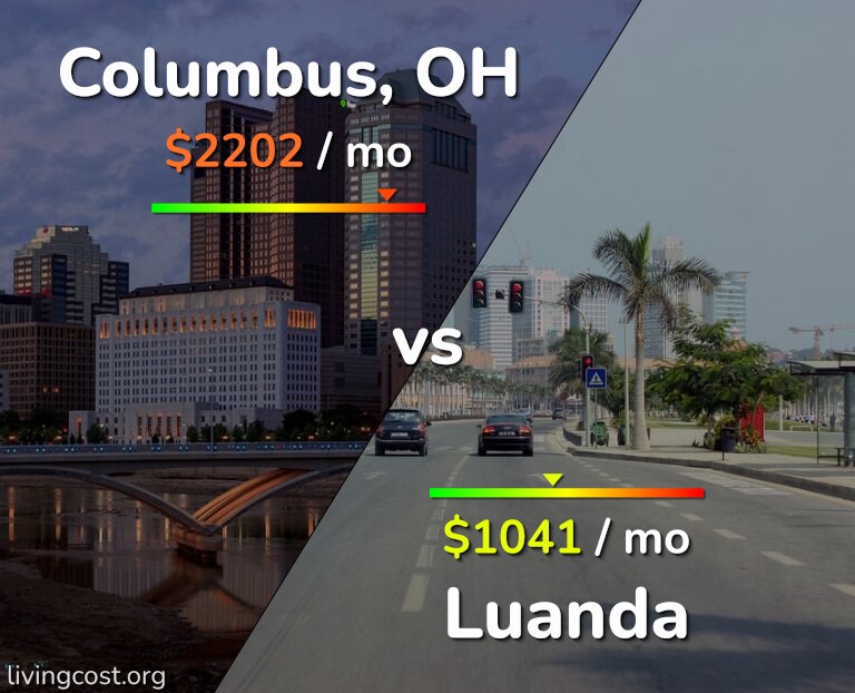 Cost of living in Columbus vs Luanda infographic