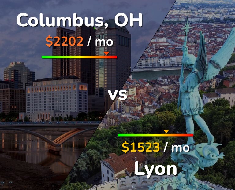 Cost of living in Columbus vs Lyon infographic