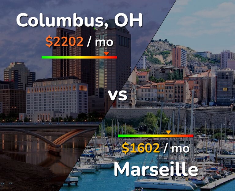 Cost of living in Columbus vs Marseille infographic