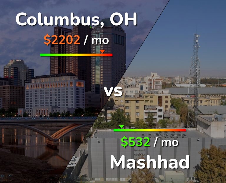 Cost of living in Columbus vs Mashhad infographic