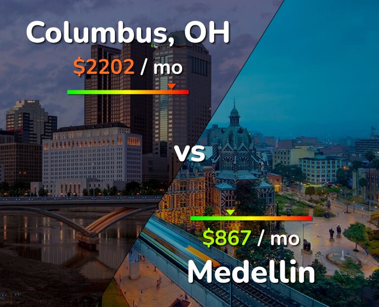 Cost of living in Columbus vs Medellin infographic