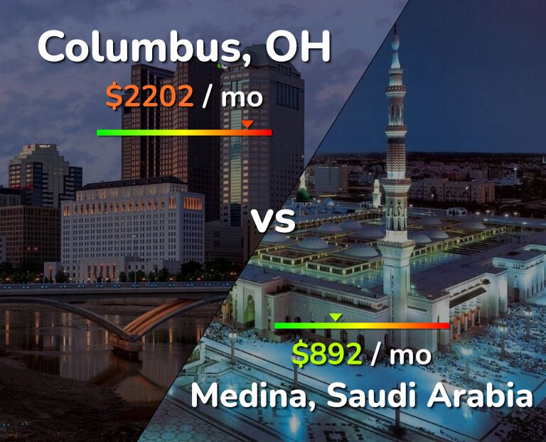 Cost of living in Columbus vs Medina infographic