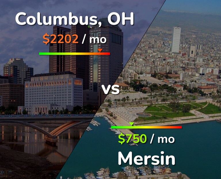 Cost of living in Columbus vs Mersin infographic