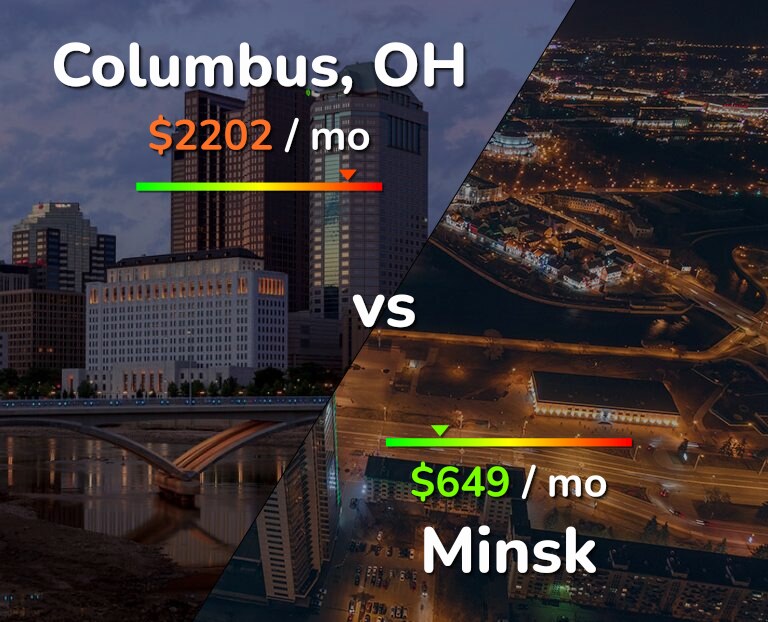 Cost of living in Columbus vs Minsk infographic