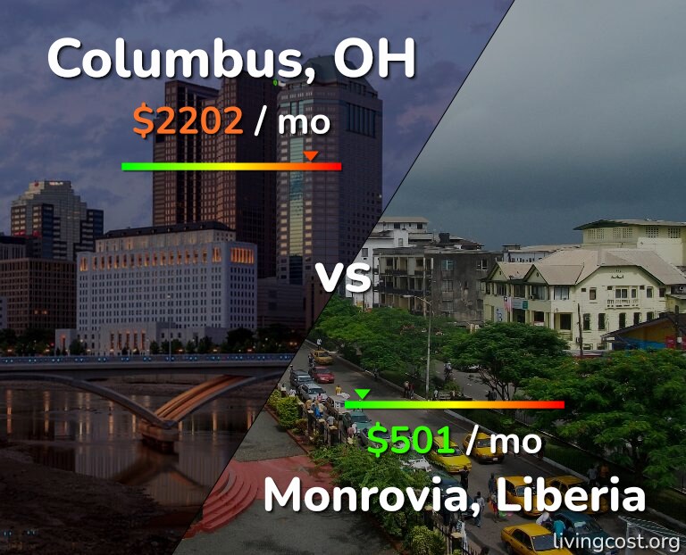 Cost of living in Columbus vs Monrovia infographic