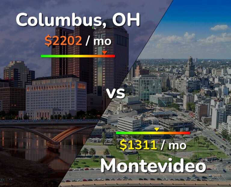 Cost of living in Columbus vs Montevideo infographic