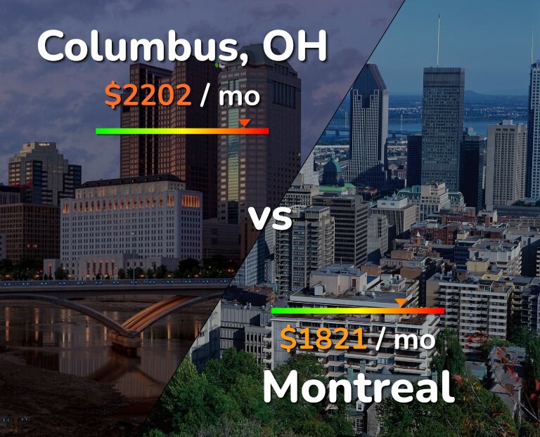 Cost of living in Columbus vs Montreal infographic