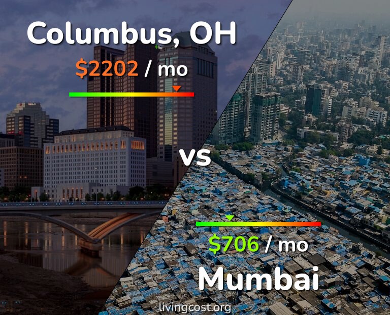 Cost of living in Columbus vs Mumbai infographic