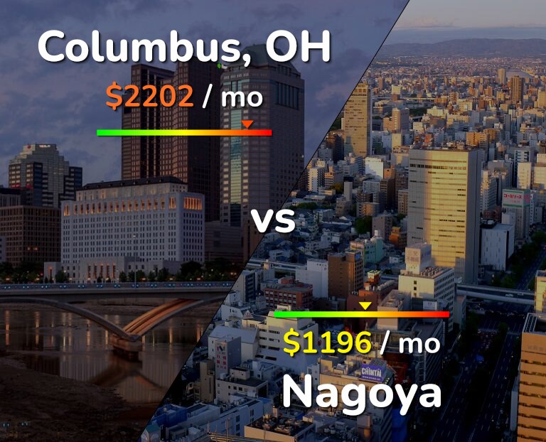 Cost of living in Columbus vs Nagoya infographic