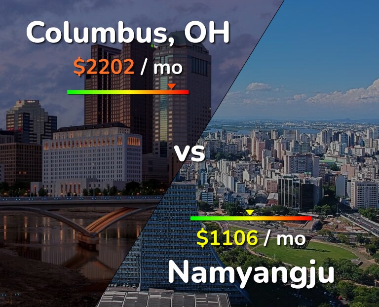 Cost of living in Columbus vs Namyangju infographic