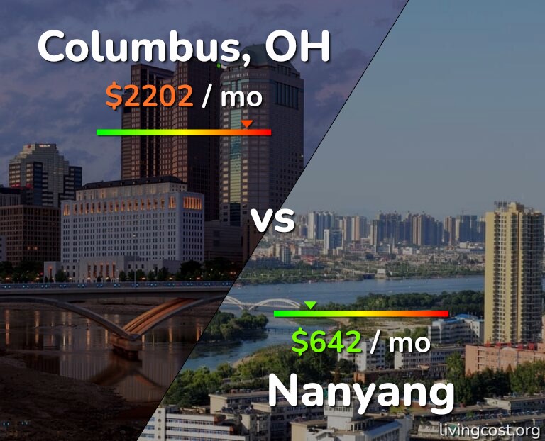 Cost of living in Columbus vs Nanyang infographic