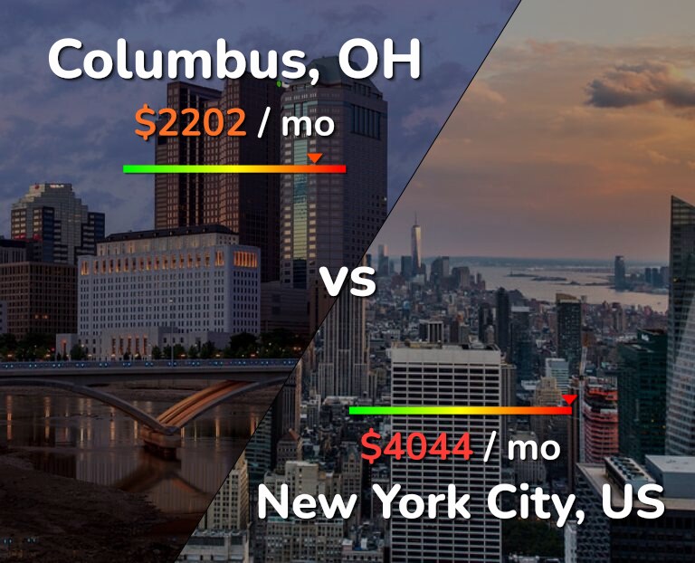 Cost of living in Columbus vs New York City infographic