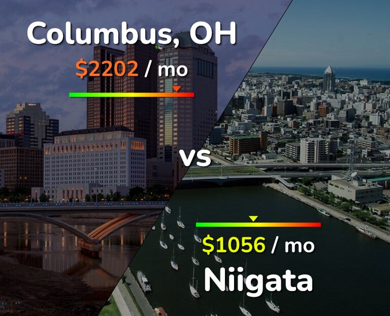 Cost of living in Columbus vs Niigata infographic
