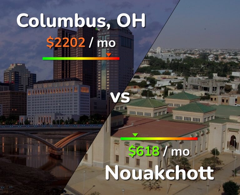 Cost of living in Columbus vs Nouakchott infographic