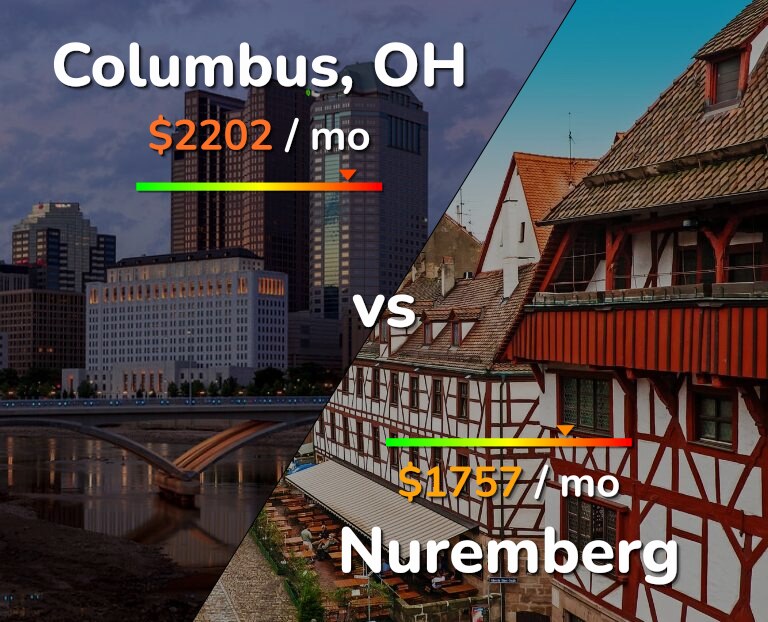 Cost of living in Columbus vs Nuremberg infographic