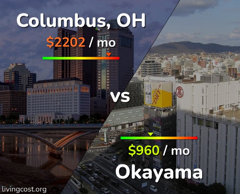 Cost of living in Columbus vs Okayama infographic