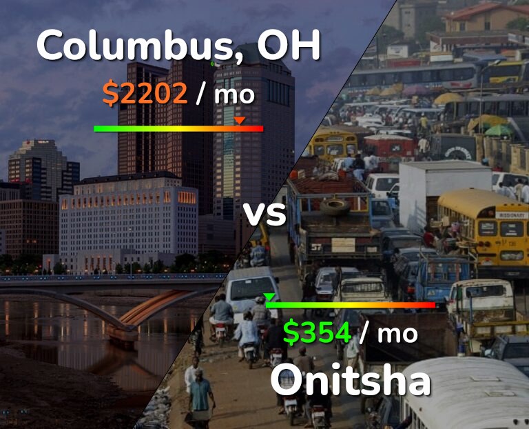 Cost of living in Columbus vs Onitsha infographic