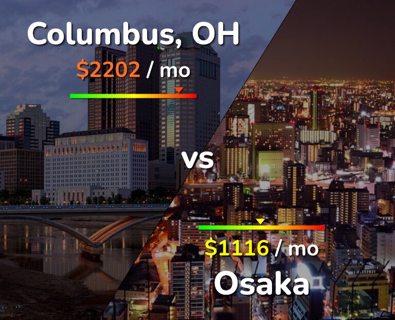 Cost of living in Columbus vs Osaka infographic