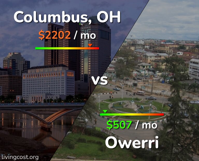 Cost of living in Columbus vs Owerri infographic