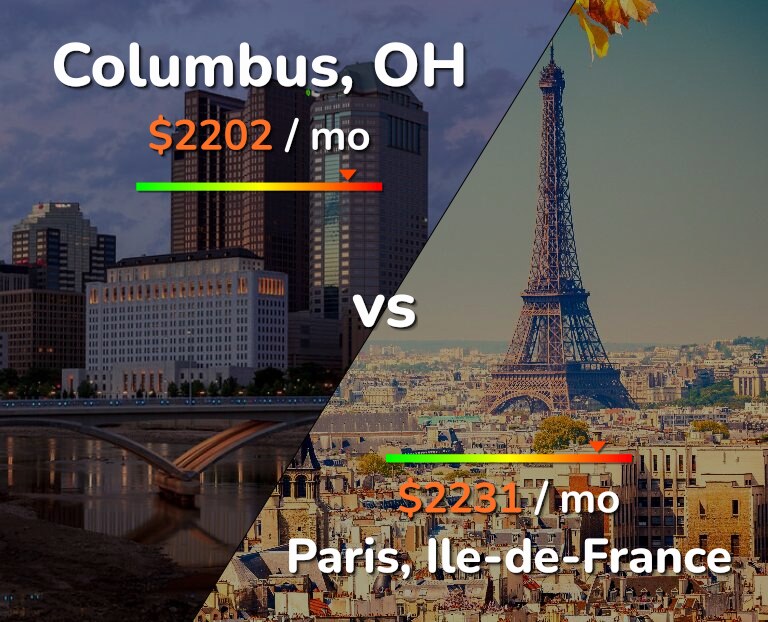 Cost of living in Columbus vs Paris infographic