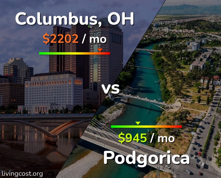 Cost of living in Columbus vs Podgorica infographic