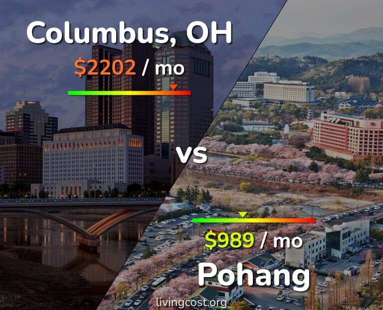 Cost of living in Columbus vs Pohang infographic