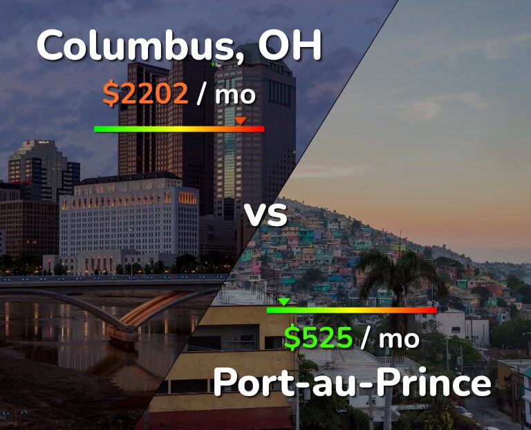 Cost of living in Columbus vs Port-au-Prince infographic