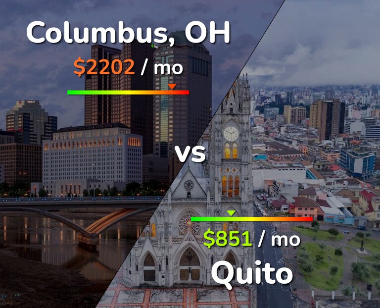 Cost of living in Columbus vs Quito infographic