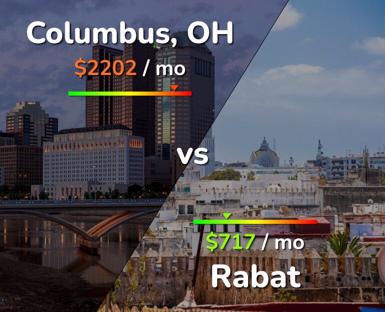 Cost of living in Columbus vs Rabat infographic