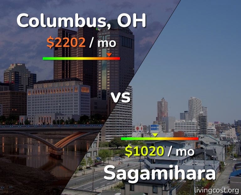 Cost of living in Columbus vs Sagamihara infographic