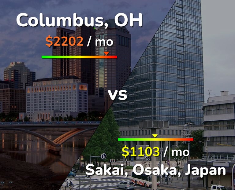 Cost of living in Columbus vs Sakai infographic