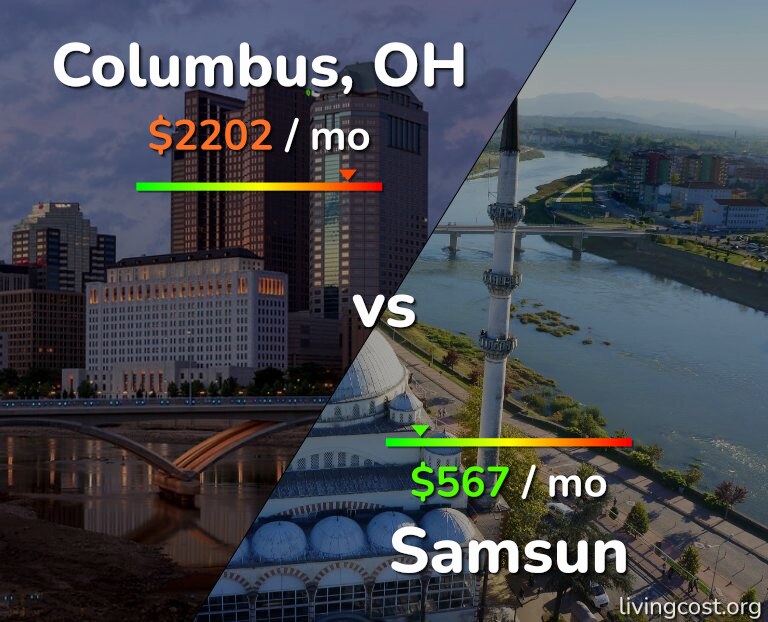 Cost of living in Columbus vs Samsun infographic