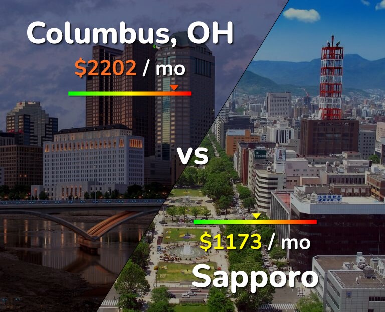 Cost of living in Columbus vs Sapporo infographic
