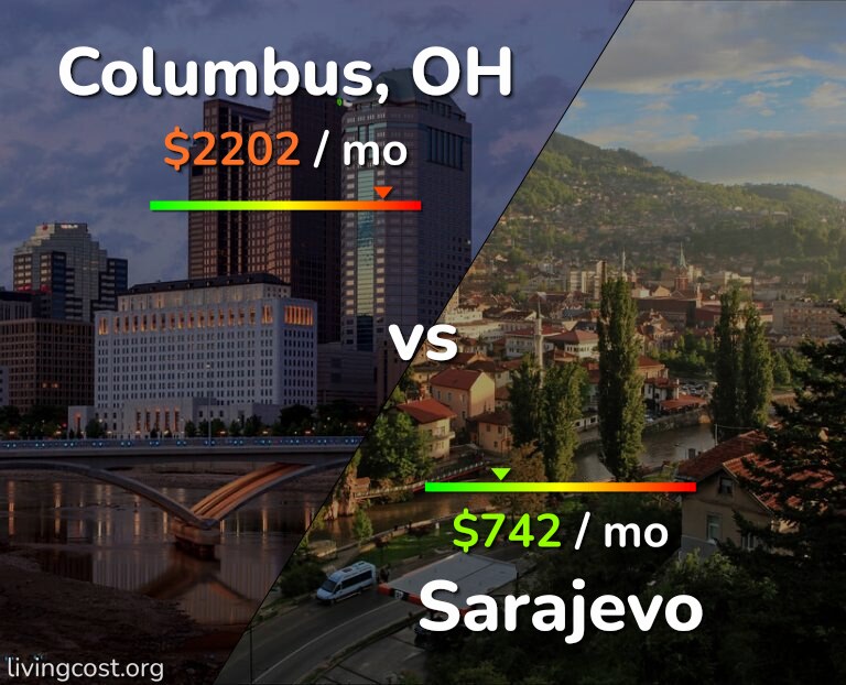 Cost of living in Columbus vs Sarajevo infographic