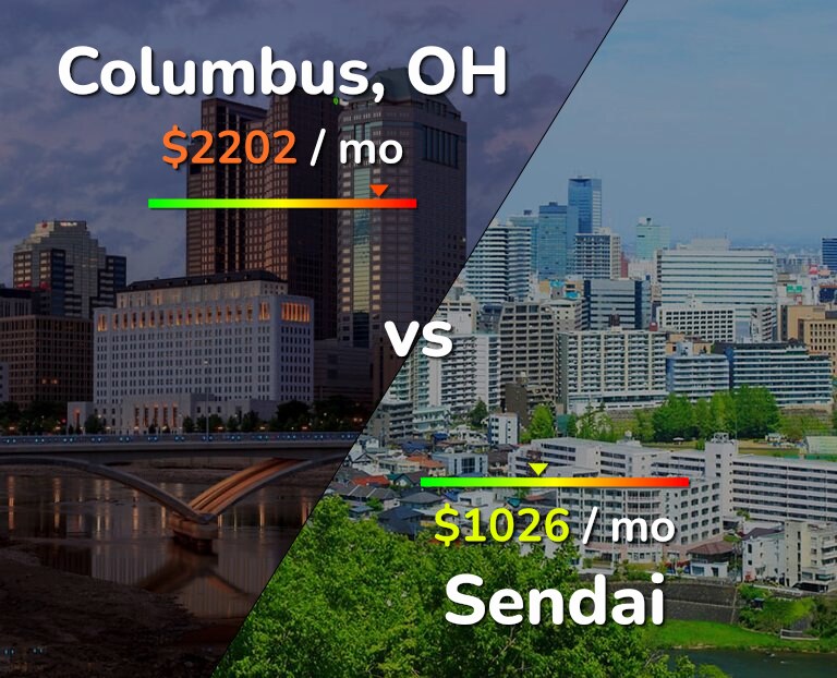 Cost of living in Columbus vs Sendai infographic