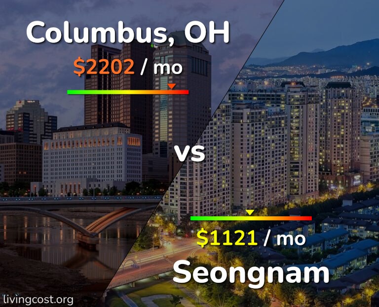 Cost of living in Columbus vs Seongnam infographic